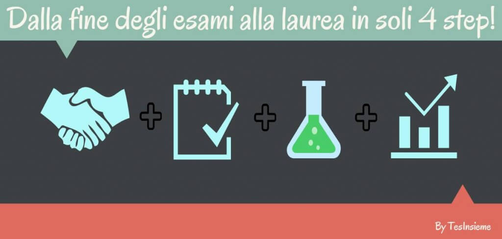  Dalla fine degli esami alla laurea in soli 4 step!